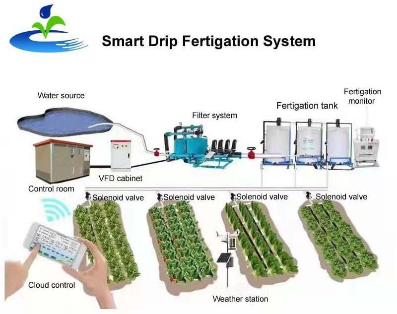 Design drip fertigation system